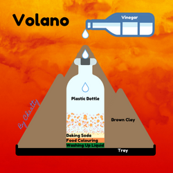 Build your own volcano diagram png